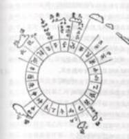 Diagram of a Ming dynasty mariner's compass