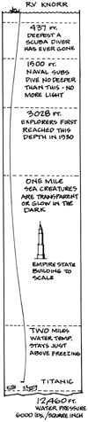 How 
deep is the ocean?
