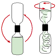 diagram of 2 pair of 2liter bottles attached and spinning